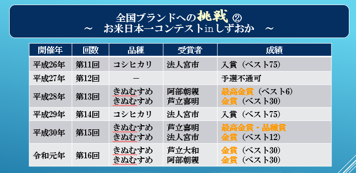 鳥取県江府町 奥大山プレミアム特別栽培米研究会 の米づくり ごはん彩々 全米販 鳥取県江府町 奥大山プレミアム特別栽培米研究会 の米づくり ごはん彩々 全米販