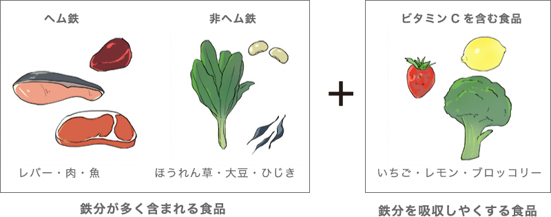 ビタミンB1を吸収しやくする野菜群