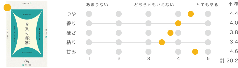 青森県産青天の霹靂（特別栽培米）