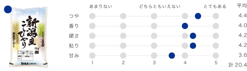 新潟県産コシヒカリ