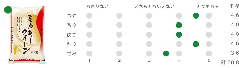 富山県産ミルキークイーン