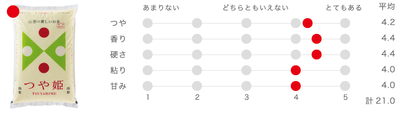 山形県産つや姫（特別栽培米）